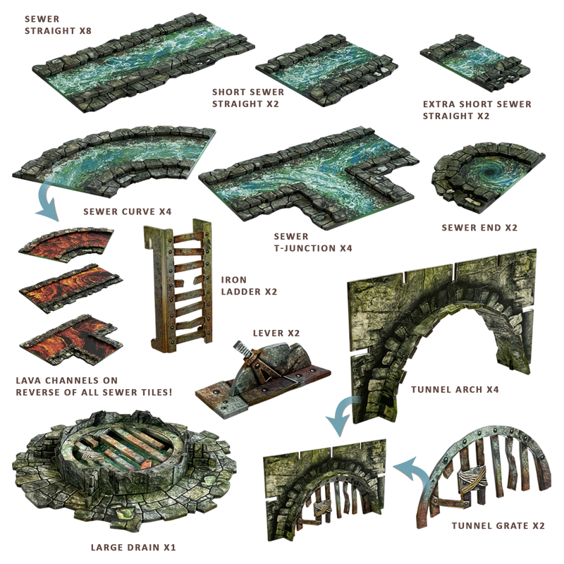 Ravenskeep Sewers